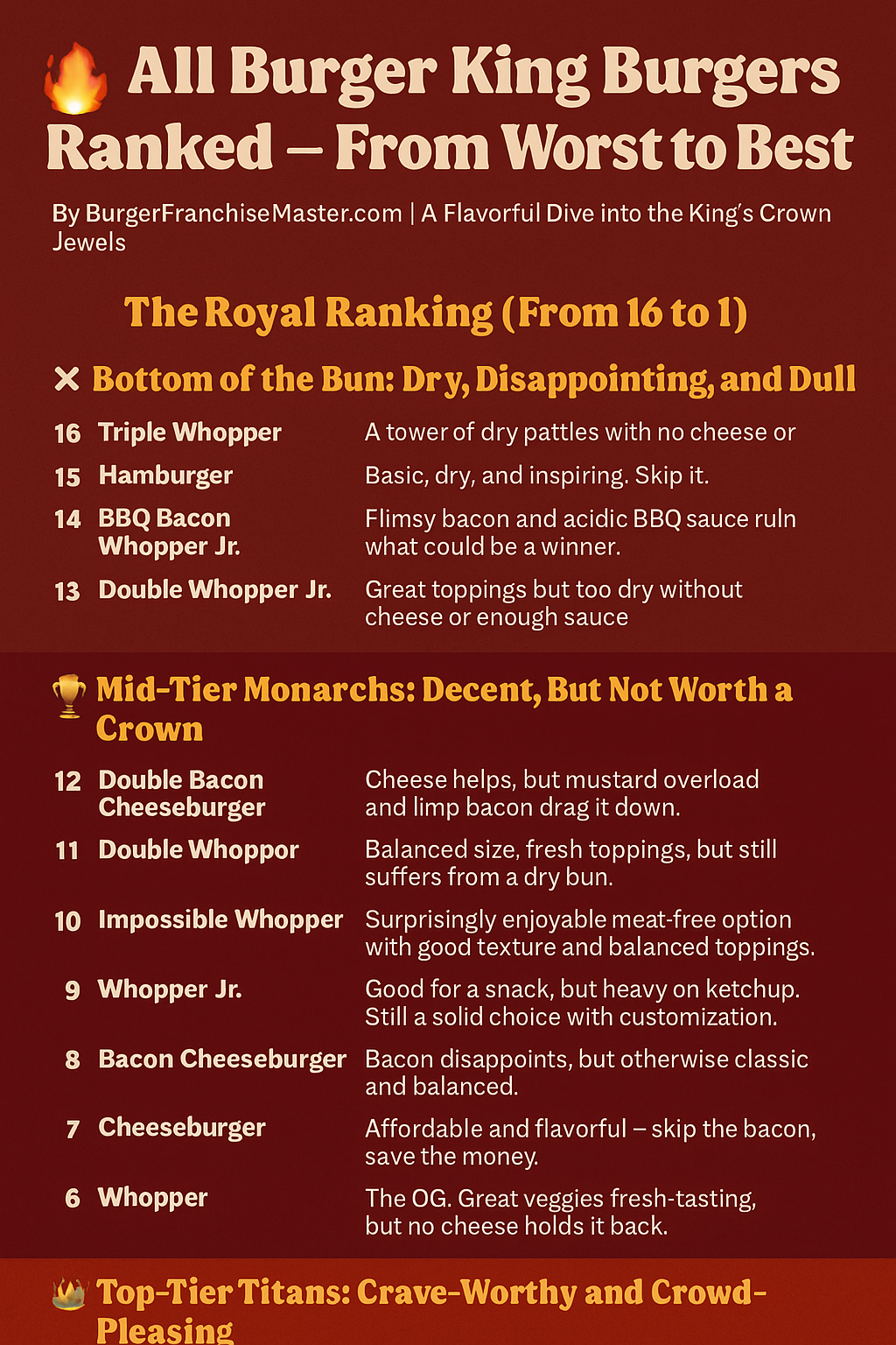 All Burger King Burgers Ranked — From Worst to Best