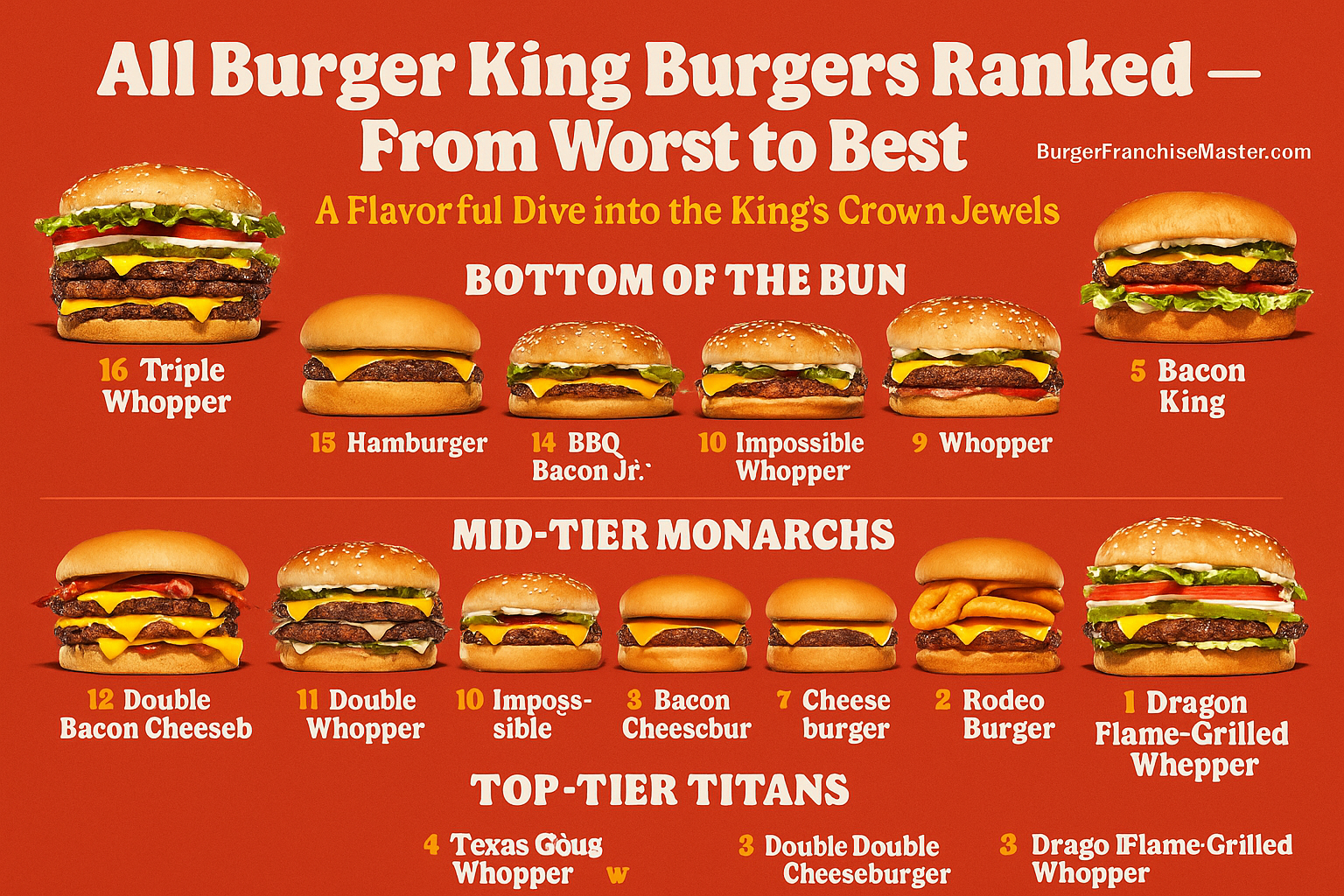 All Burger King Burgers Ranked — From Worst to Best