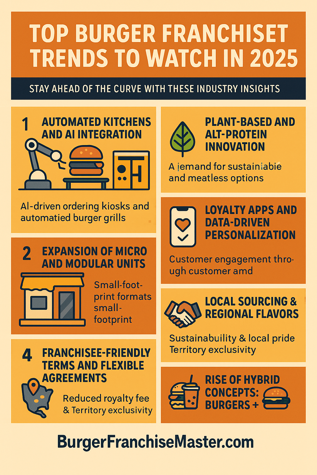 Top Burger Franchise Trends to Watch in 2025
