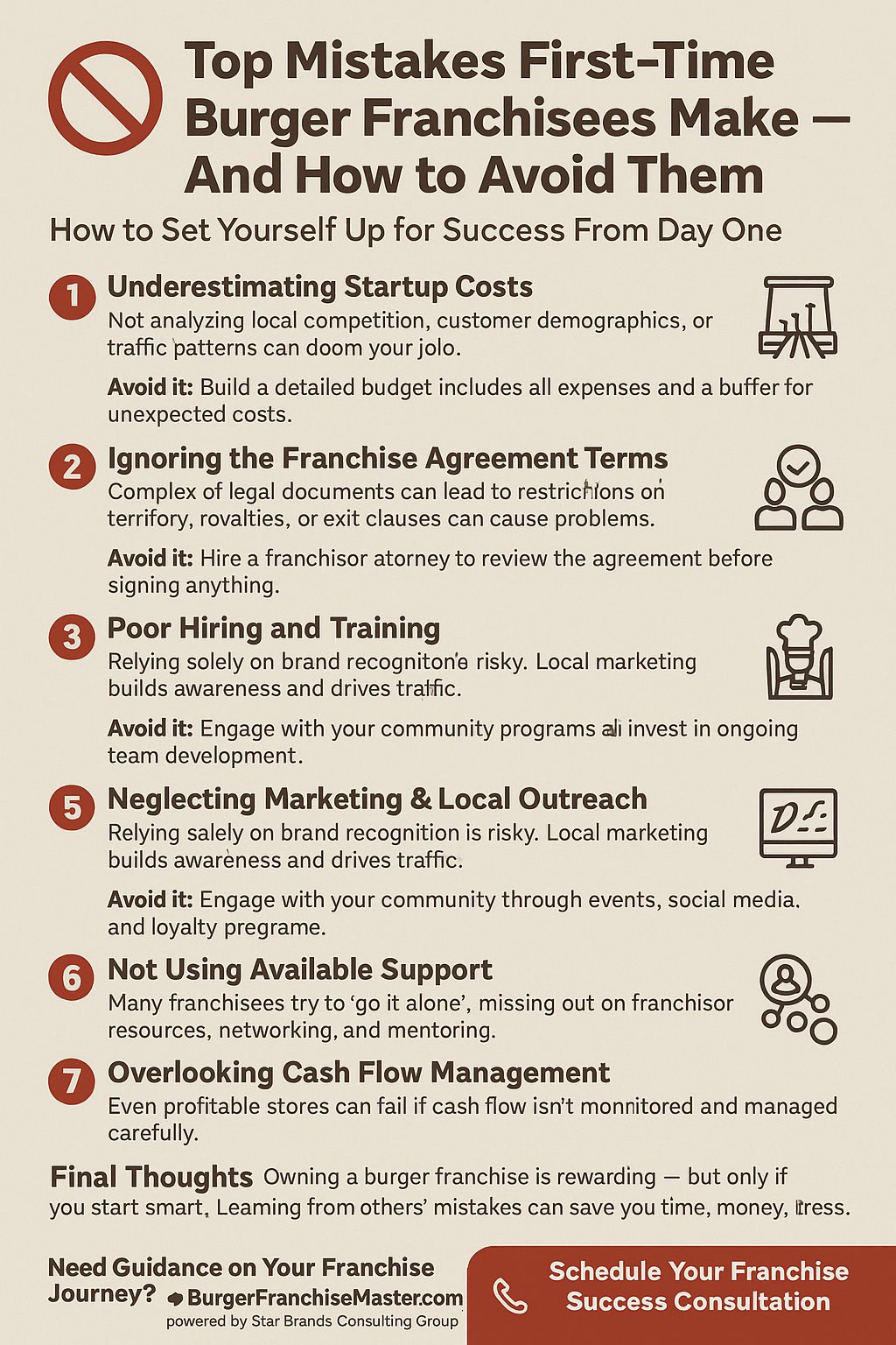 🚫 Top Mistakes First-Time Burger Franchisees Make — And How to Avoid Them