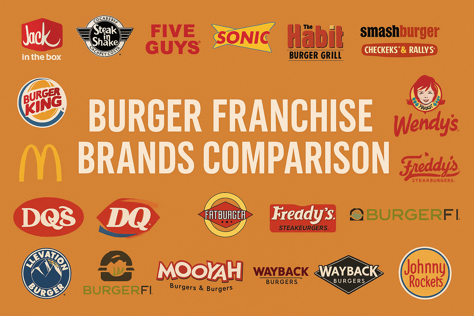 Burger Franchise Comparison